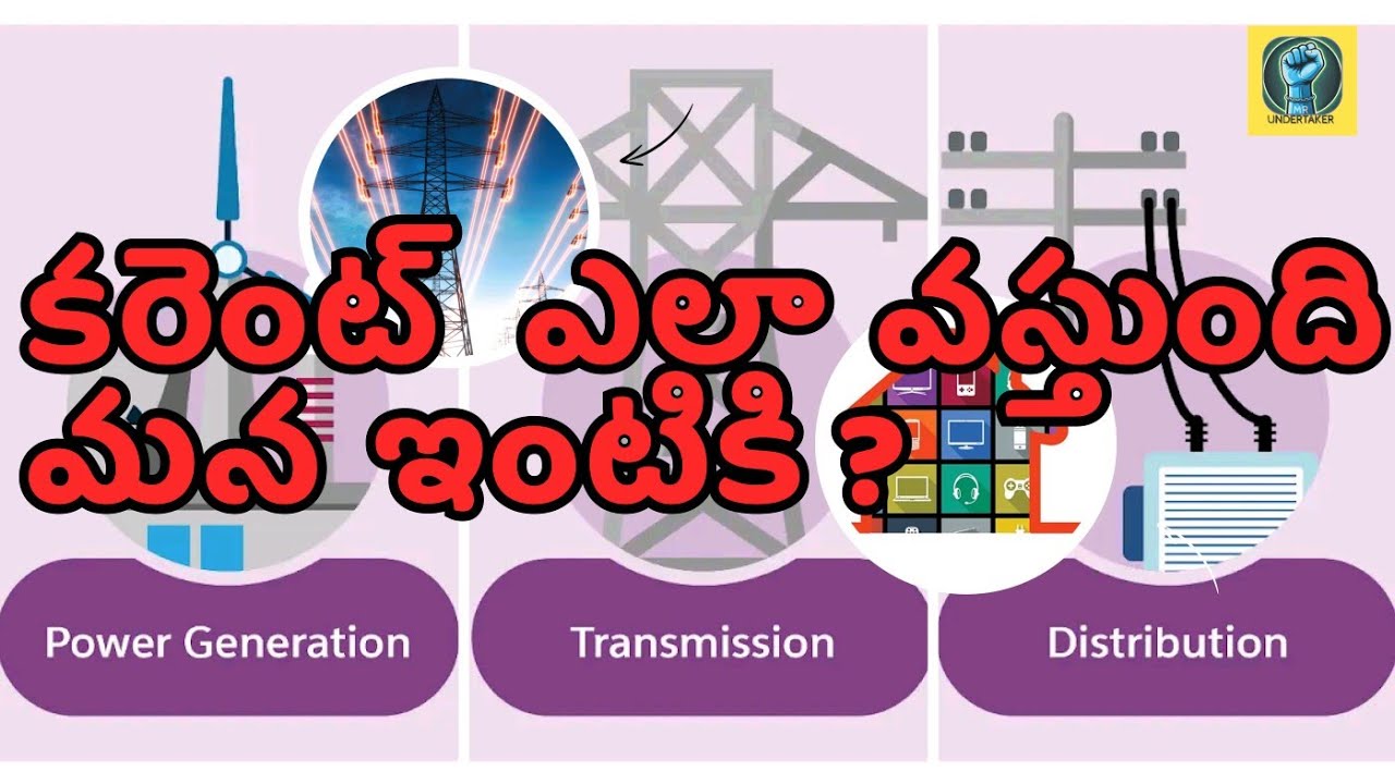 ⚡ కరెంట్ ఎలా వస్తుంది మన ఇల్లు కి | Power Journey Explained in Telugu|Part -1