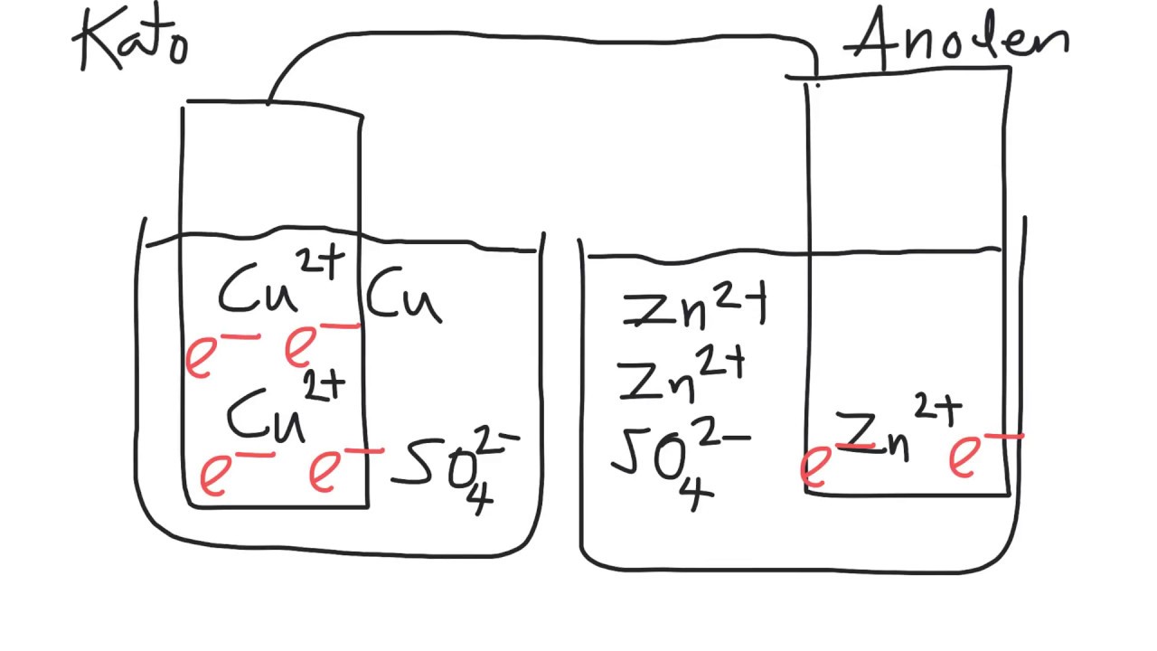 Kjemi 2 - Elektrokjemi: Galvaniske elementer