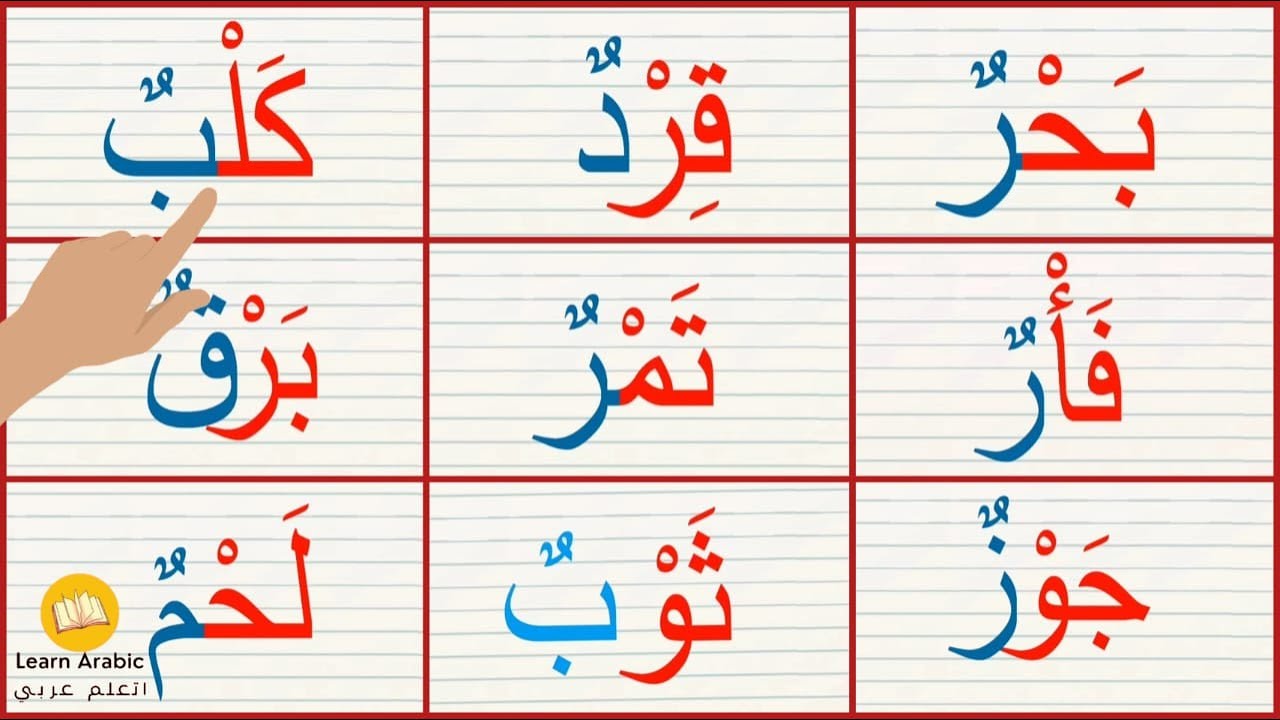 تعليم القراءة|قراءة كلمات بحركة السكون|الحروف بالحركات|الفتحة والضمة |تعلم الاملاء|Arabic_alphabets