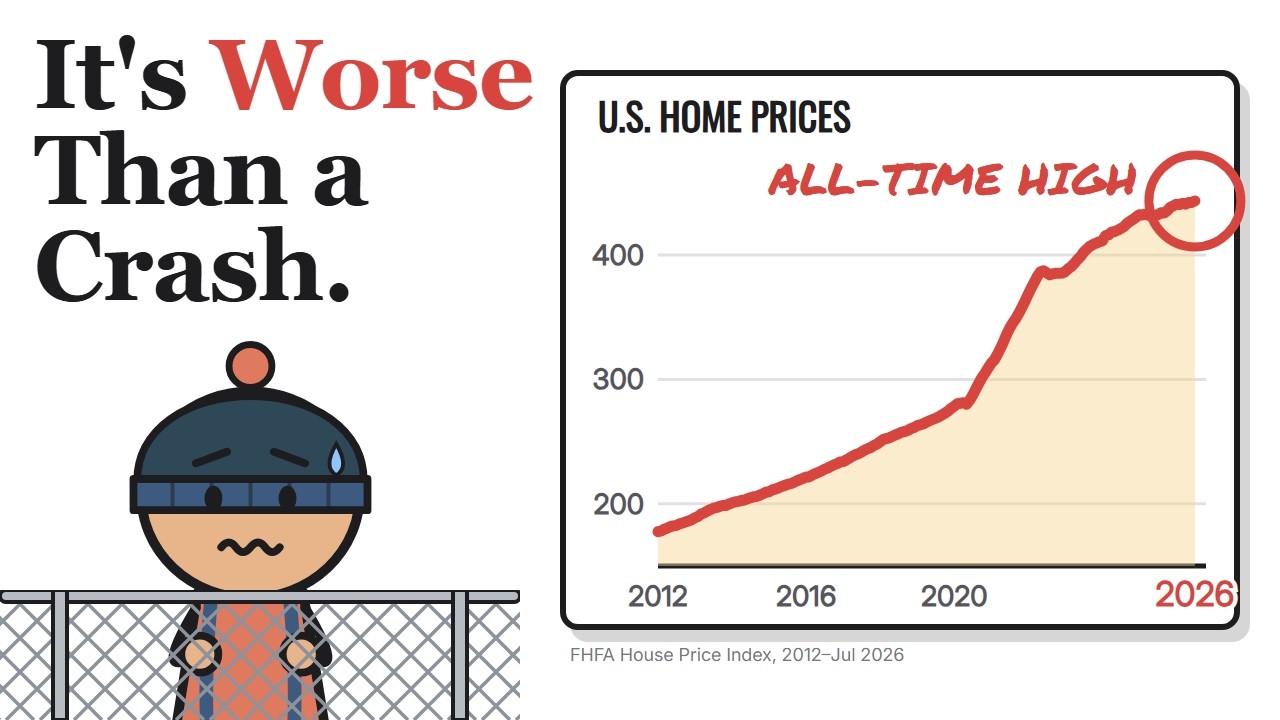 The Housing Crash Isn't Coming. That's the Bad News