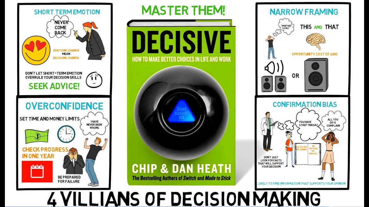 Decisive: How to Make Better Choices - Chip and Dan Heath - ANIMATED BOOK REVIEW