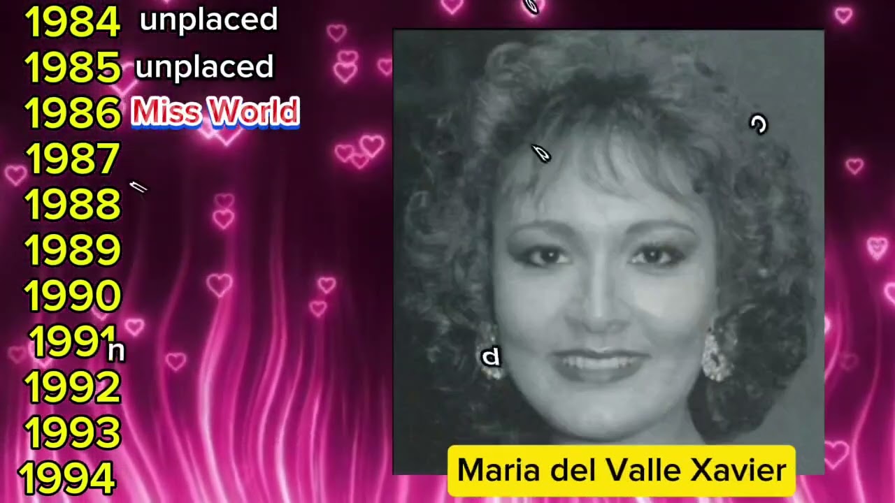 Every Delegate of Trinidad & Tobago in Miss World