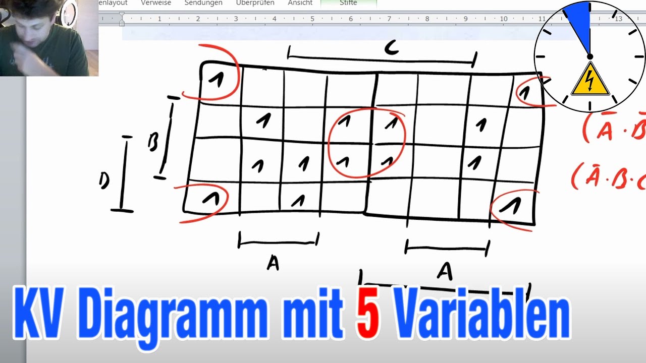 KV Diagramm mit 5 Variablen vereinfachen