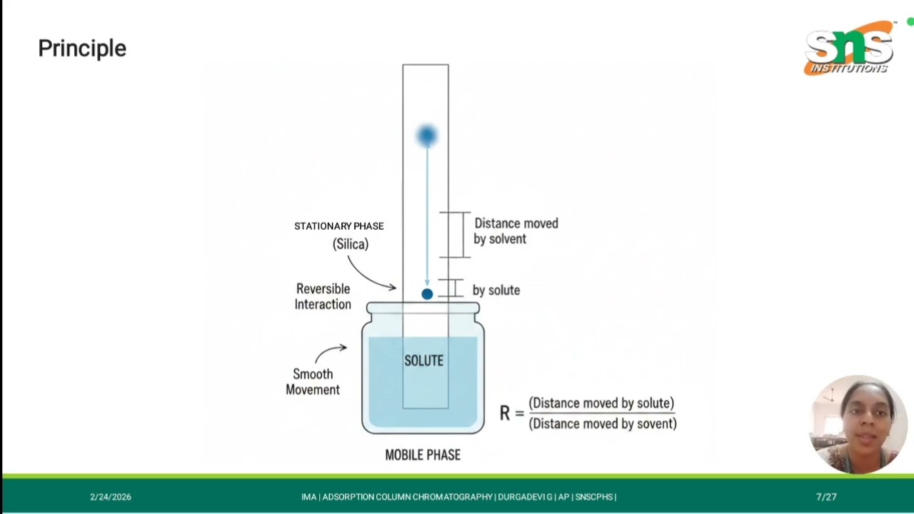 Adsorption Column Chromatography | IMA | SNS Institutions |