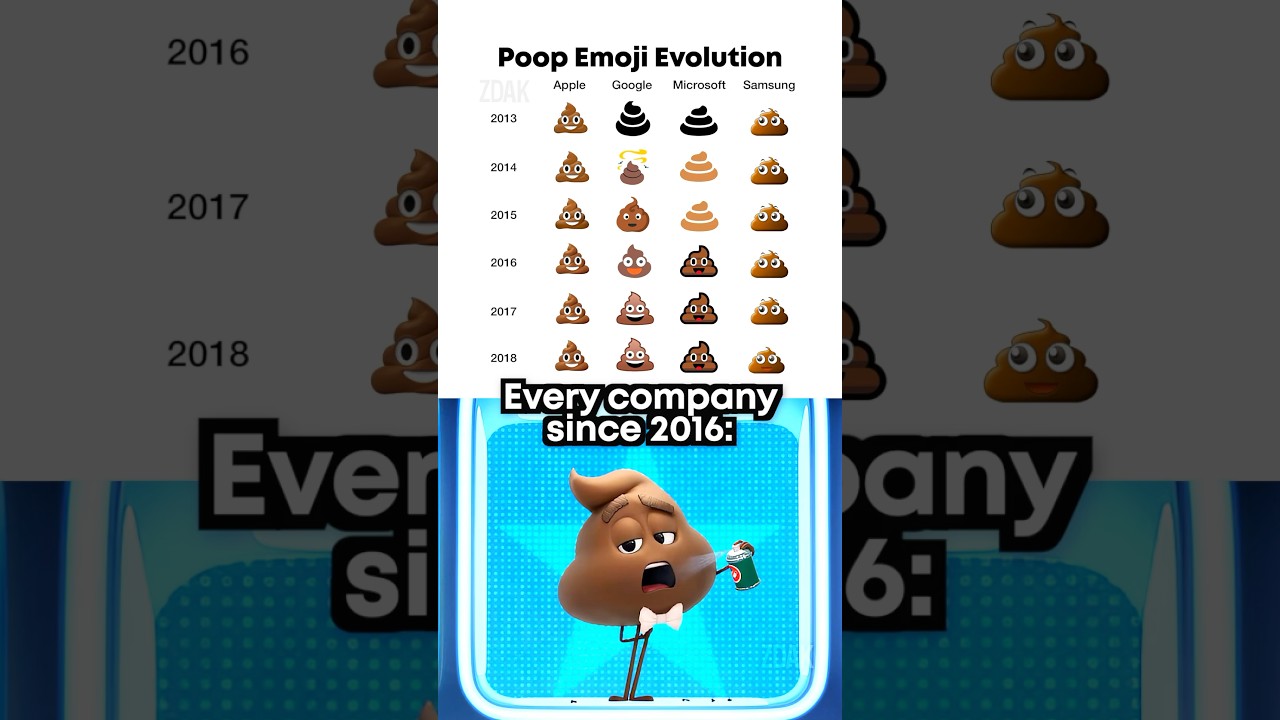 Poop emoji evolution 💩