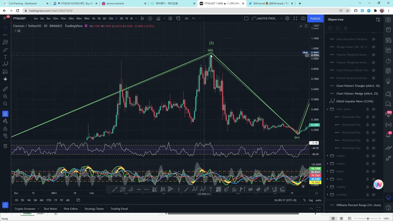 FANTOM - fantom $ftm coin crypto -  technical analysis march 2022 - FTMUSDT, FTMBTC, $FTMUSDT