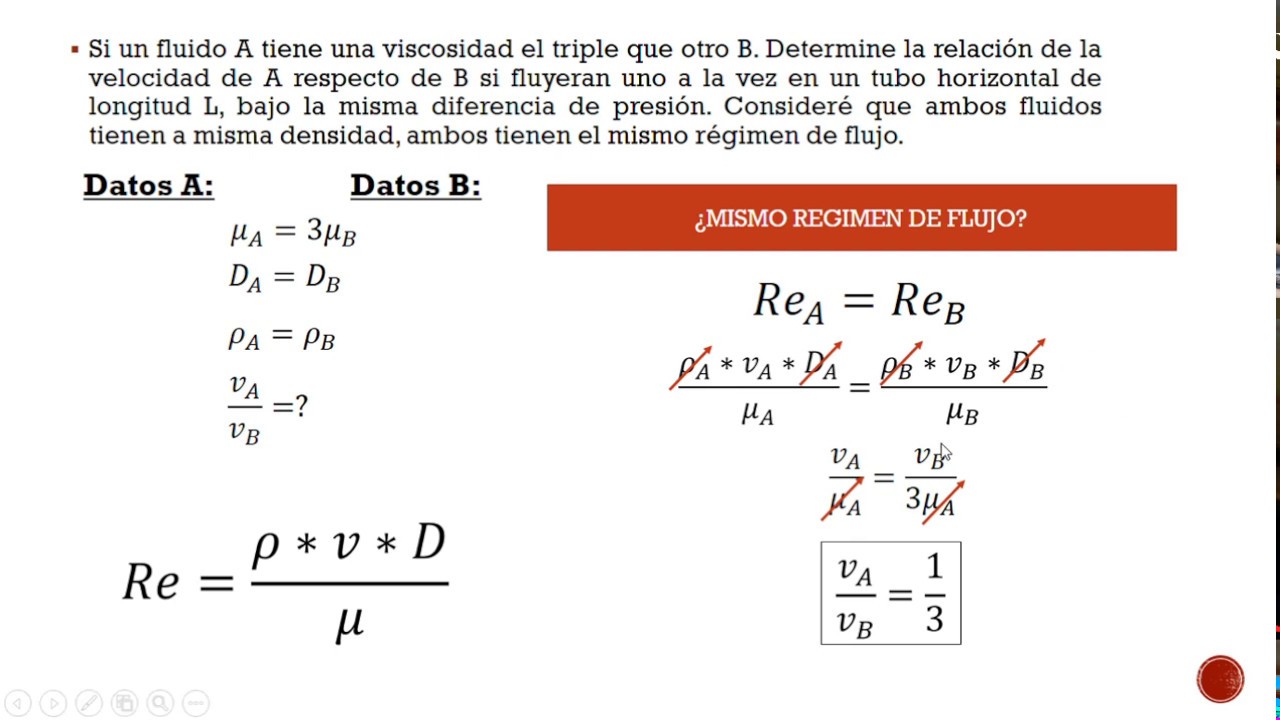 Transferencia de cantidad de Movimiento CAP 7