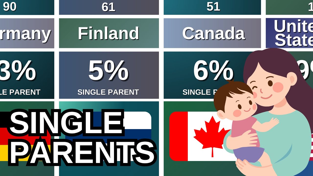 Single Parents 👨‍👧‍👧 Share of Households Raising Children Alone