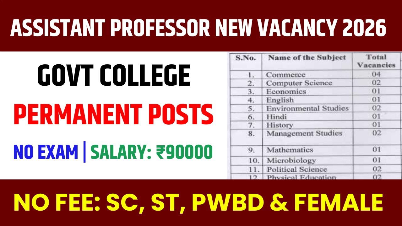 Govt College Assistant Professor Vacancy 2026 | Permanent Posts, New Recruitment | No Exam