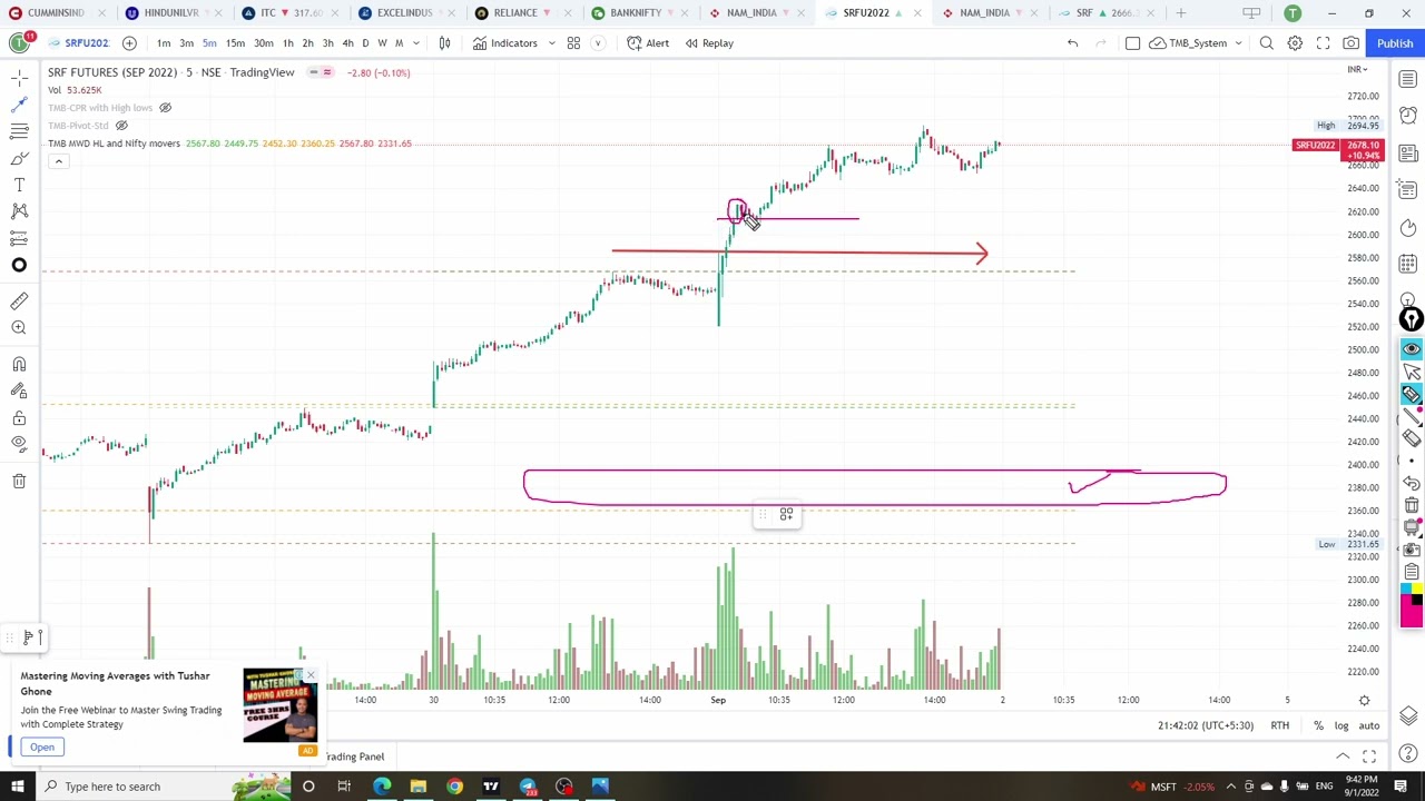 SRF Future trade analysis with entry and exit logic.