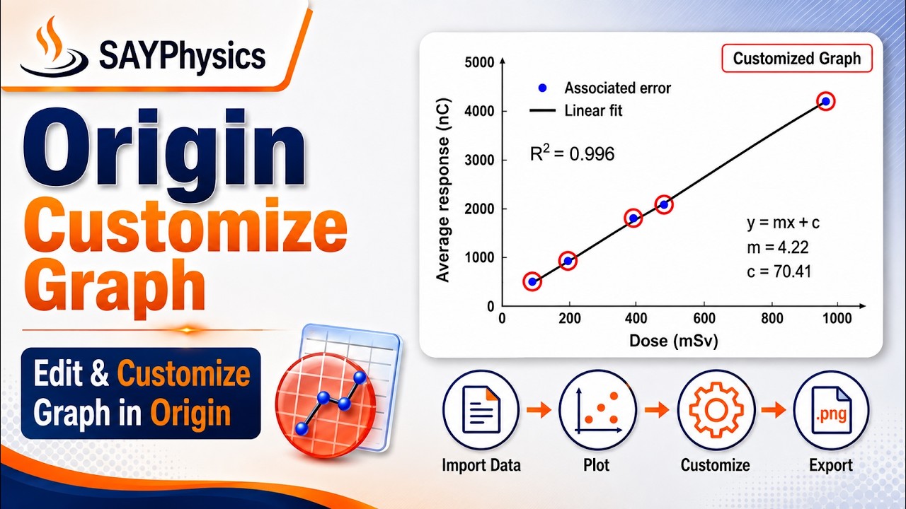 How to customize a graph in origin: explained step by step