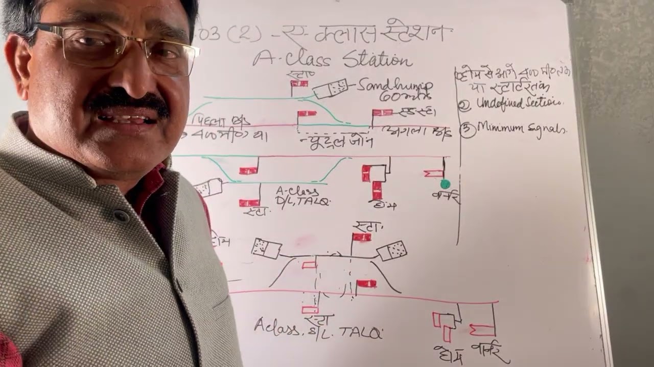 GR-1.03 (2)/ “A” CLASS STATION /“ए “ क्लास स्टेशन !