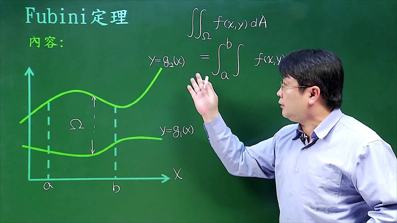 Fubini定理
