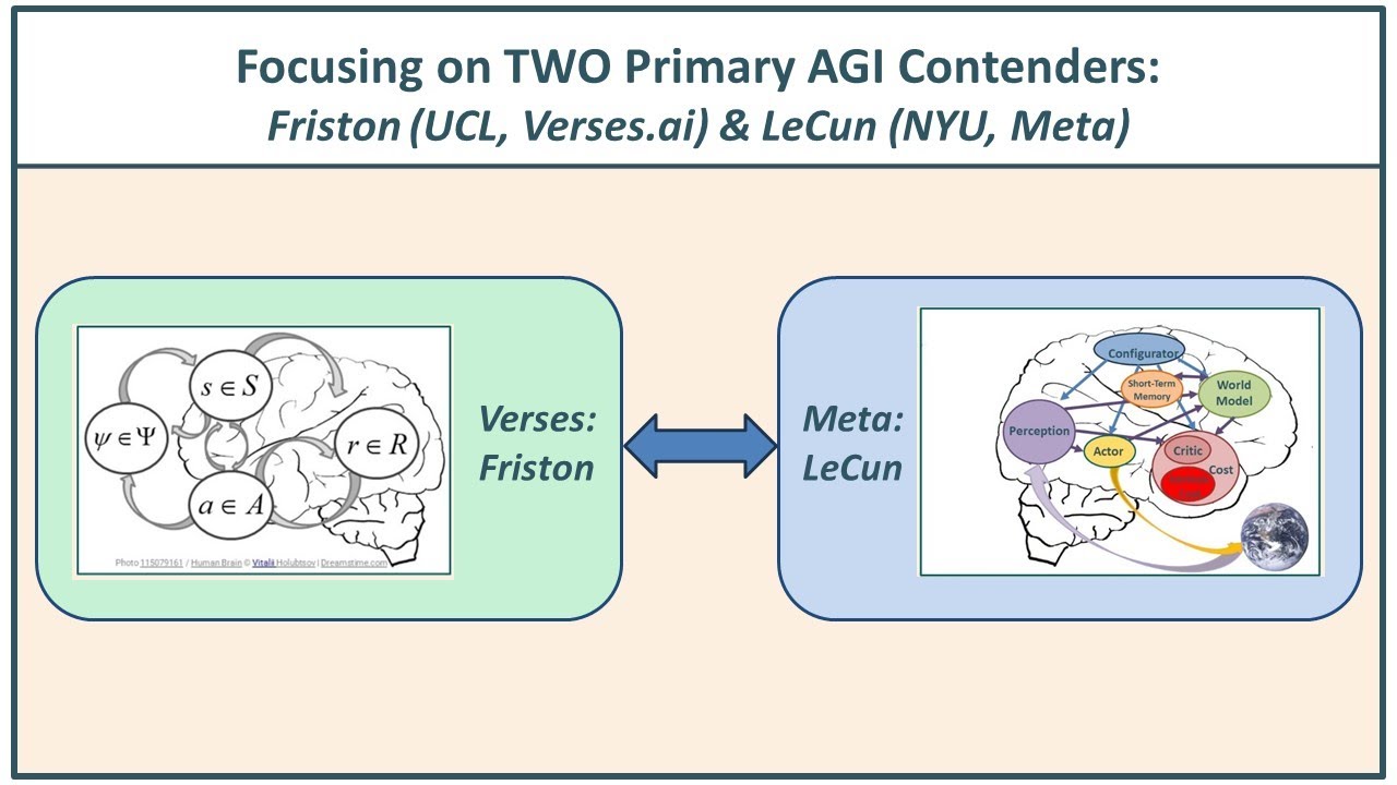 Five Key Papers (and Two Viewpoints) for AGI