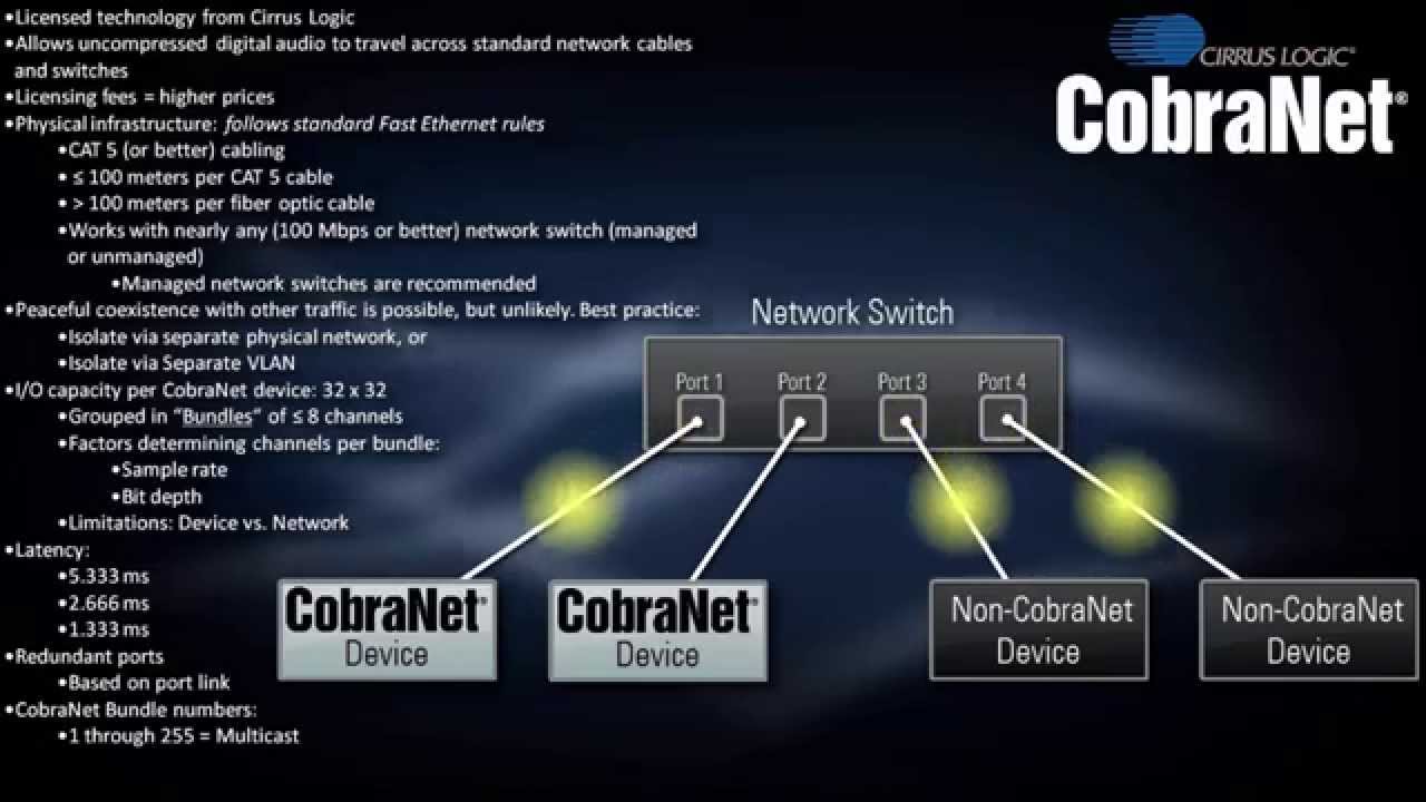 BSS | Chapter 5 - Networked Audio - CobraNet
