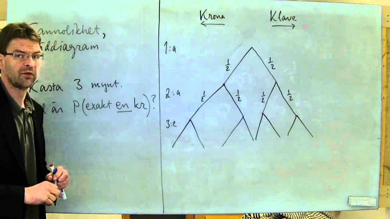 MaB: Sannolikhet; träddiagram, förklaring och exempel