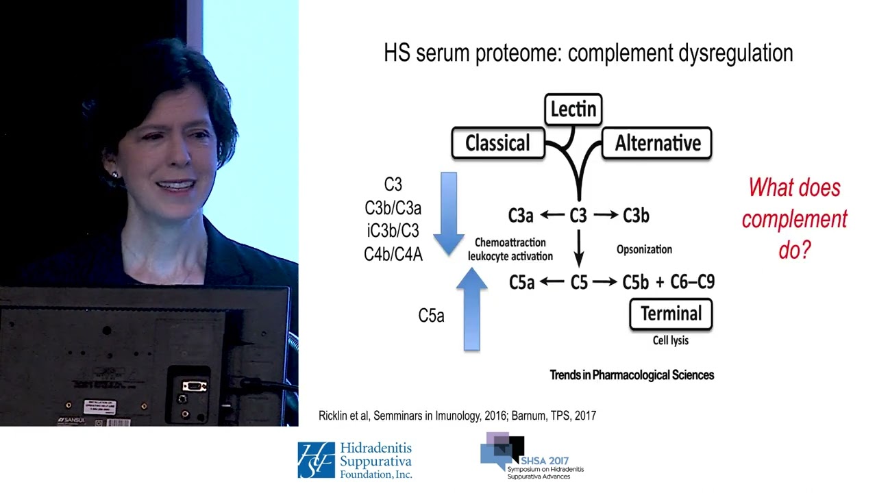 Pathogenesis of Hidradenitis Suppurativa