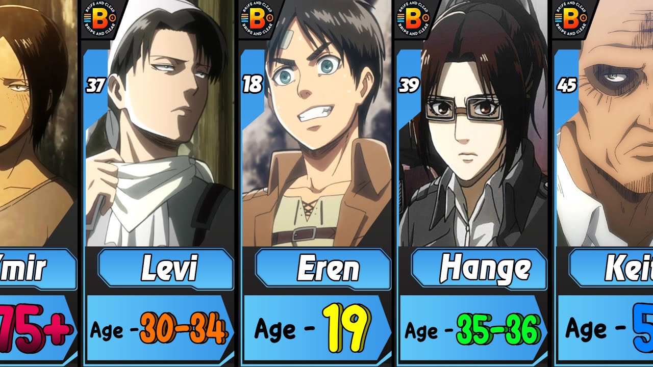 Age of Characters in Attack On Titan Anime