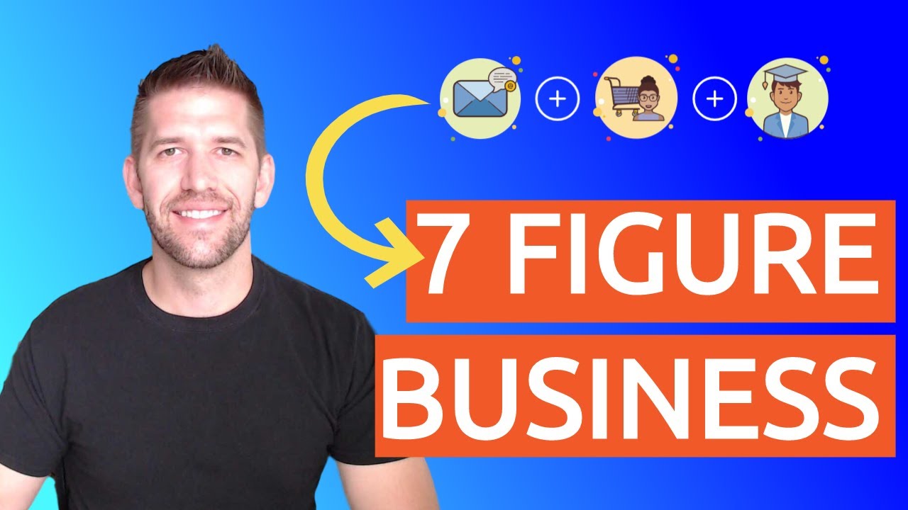 Advanced Sales Funnel Tutorial - The exact tools I use to run my business