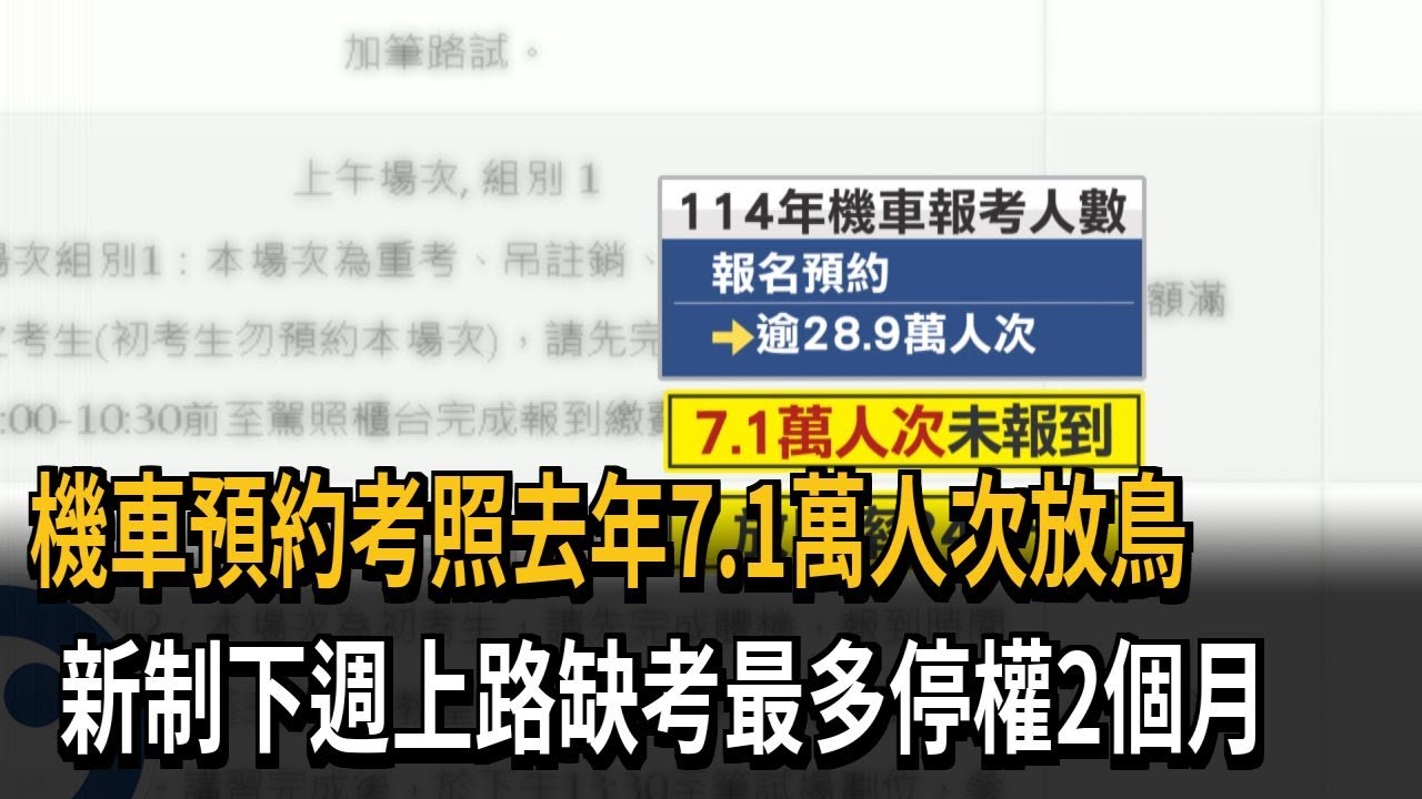 機車預約考照去年7.1萬人次放鳥　新制下週上路缺考最多停權2個月－民視新聞