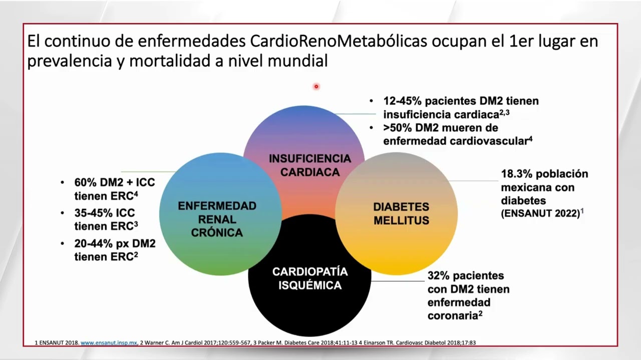 Epidemiología de las Enfermedades Cardiovasculares