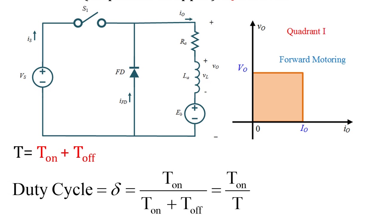 Module 3 Chopper fed dc drive  part 1