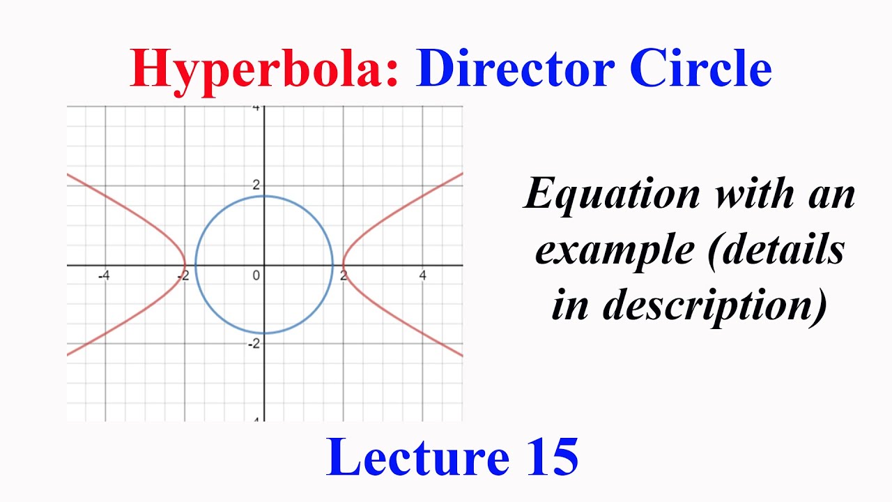 Hyperbola : Director circle L15 : Equation with an example (details in description)
