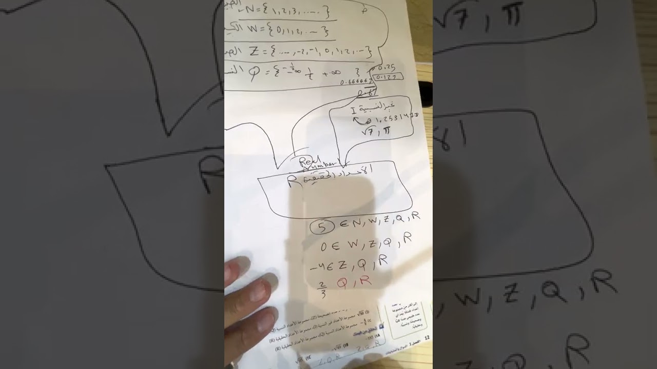 ١-١ خصائص الأعداد الحقيقية
