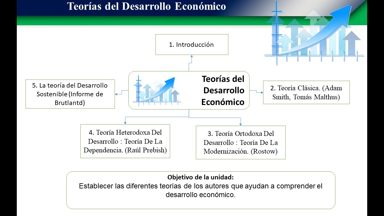 Teorías del desarrollo económico