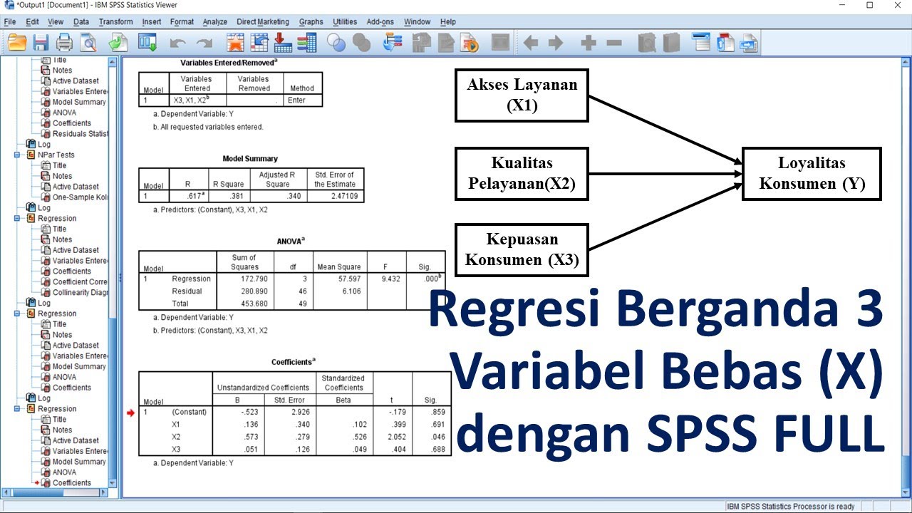Regresi Berganda 3 Variabel Bebas (X) dengan SPSS FULL || Kasus Data Kuesioner
