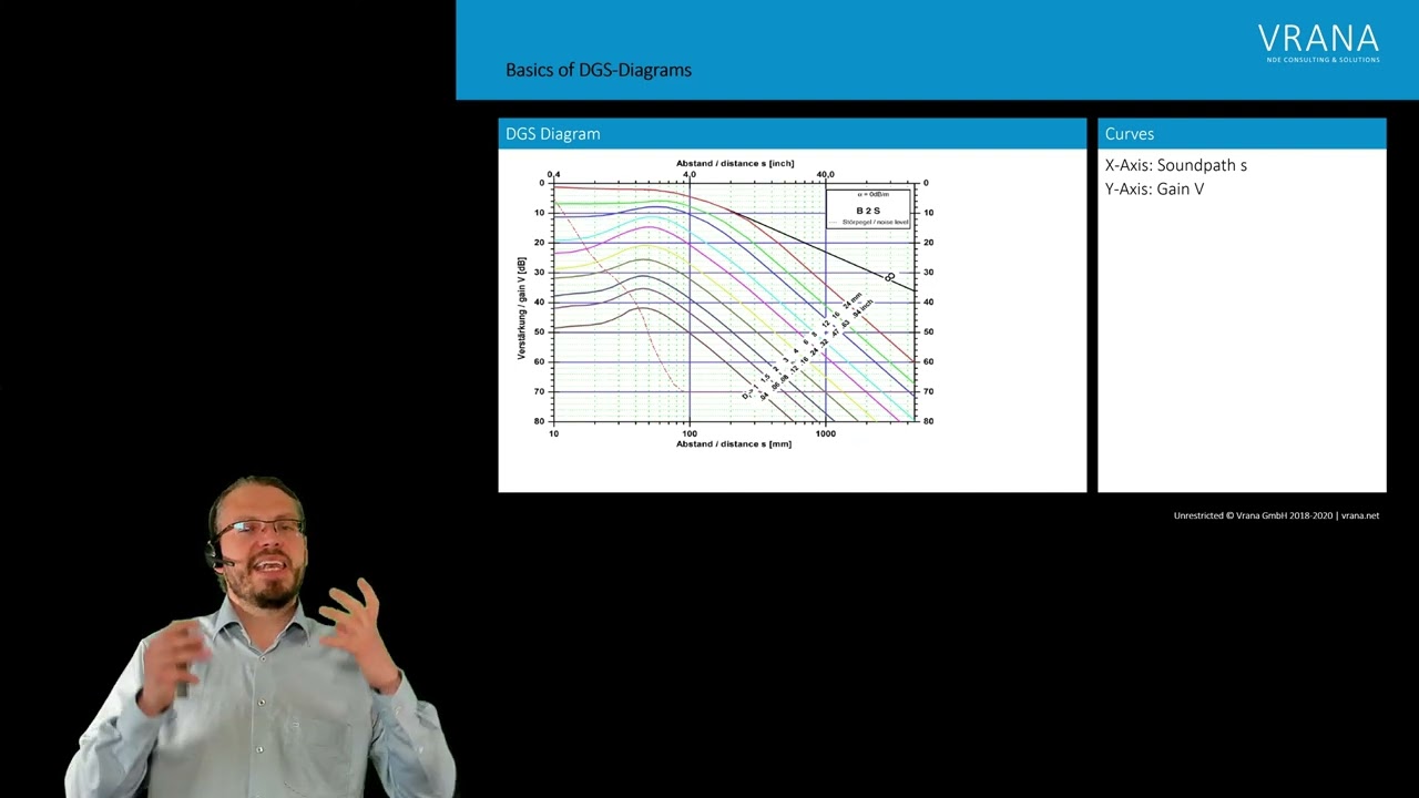 Ultrasonic Calibration and Sizing with DGS AVG