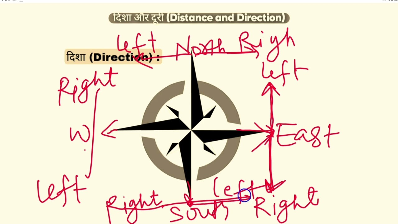 दिशा और दूरी ( Distance and Direction ) short trick #reasoning #trick