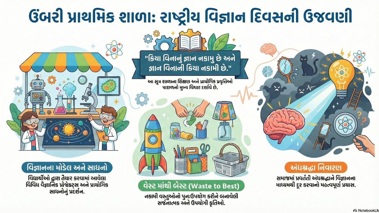 NATIONAL  SCIENCE DAY CELEBRATION  #school #primaryschool #science 