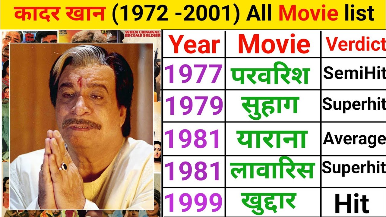 Kader Khan all movie list | Kader Khan comedy movie | Kader Khan movies