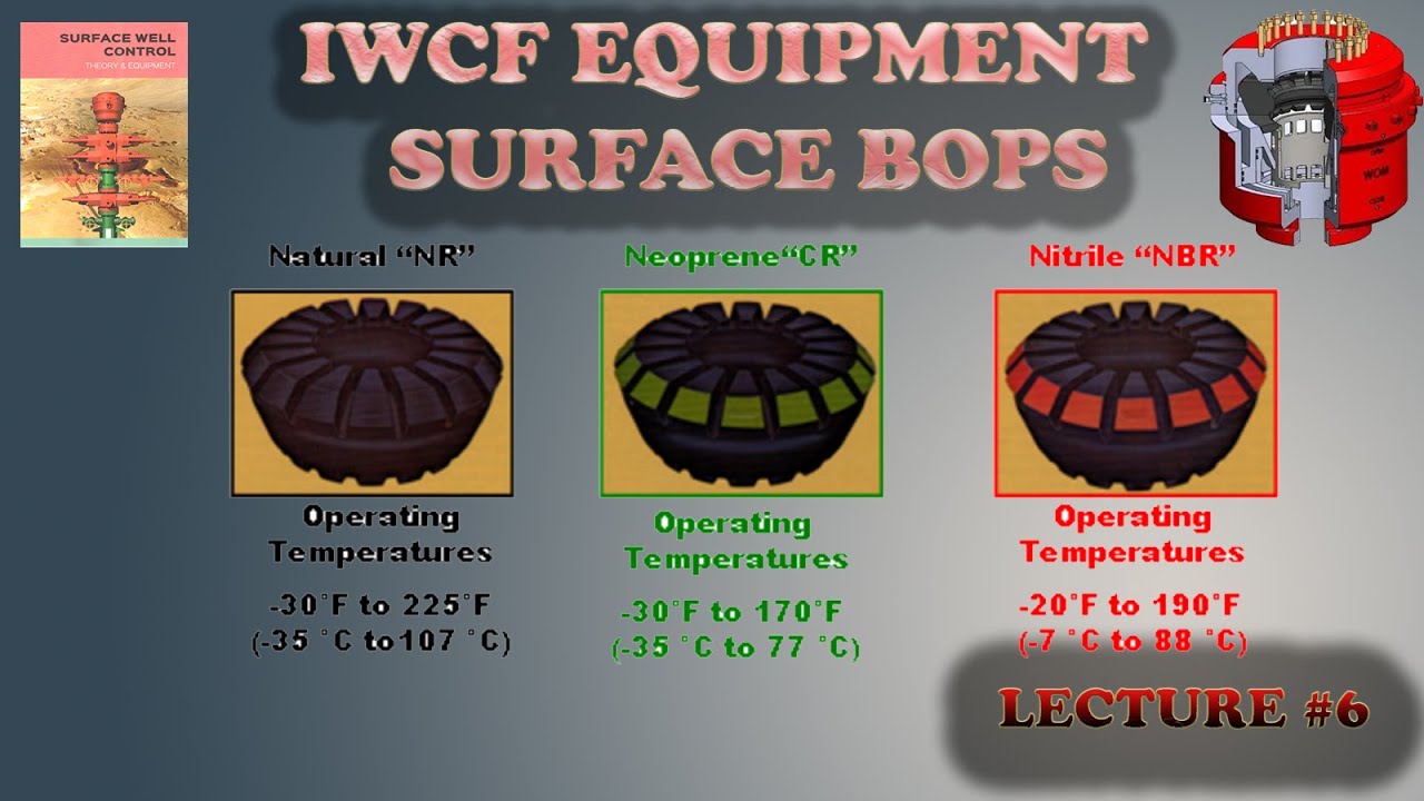 IWCF EQUIPMENT SURFACE BOP#6