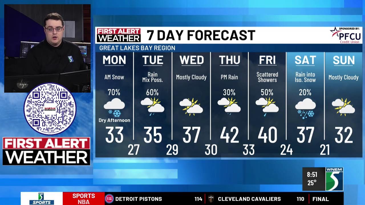 Snow is moving intoi Mid-Michigan, What impacts do we see?