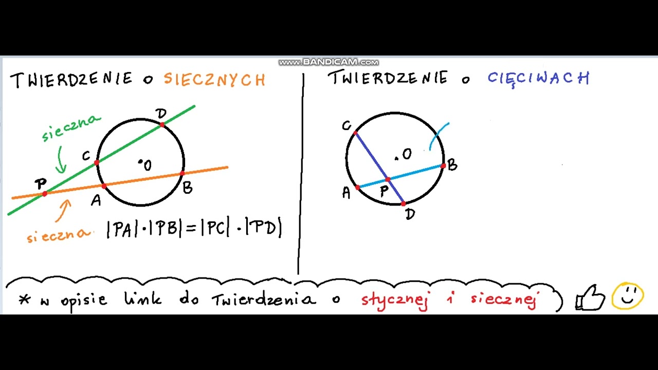 twierdzenie o siecznych i twierdzenie o cięciwach