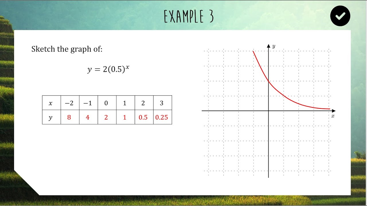 Sketching Exponential Functions | HSC Standard 2 Mathematics