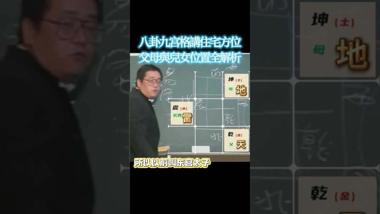 倪海廈：以八卦九宫格讲住宅方位父母与儿女位置全解析！聽倪師講解父母與兒女在住宅內的位置！   #倪海厦 #算命  #婚姻 #周易 #风水 #命运 #国学智慧#紫微斗数#住宅位置