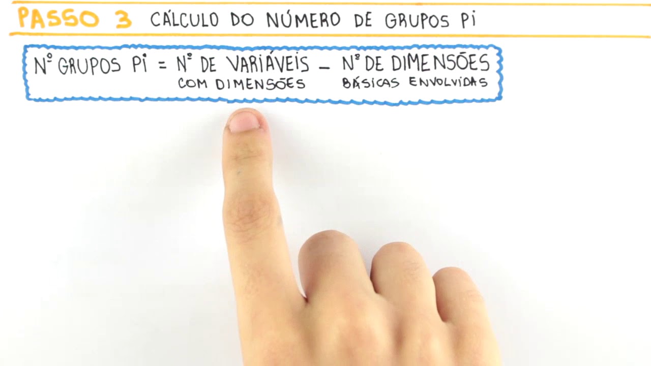 Análise Dimensional - Teorema Pi - Exercício