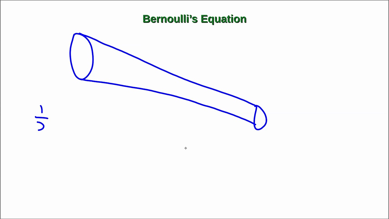 Fluids in Motion