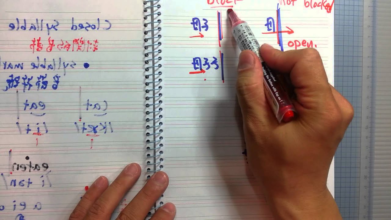 自然發音常用規則 (1) Closed Syllable :: 如何用自然音標 Arrow Sign 來表達短母音?