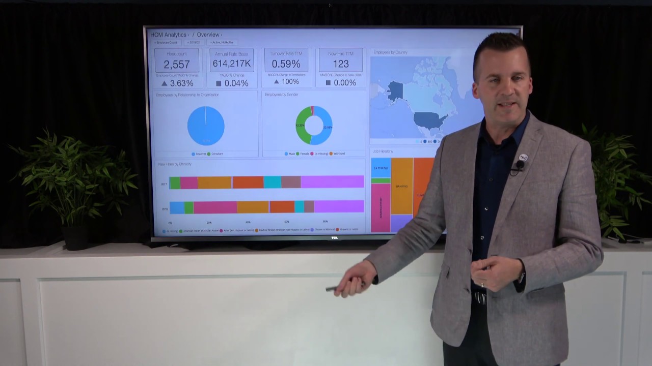 HCM Analytics: Retire Those 