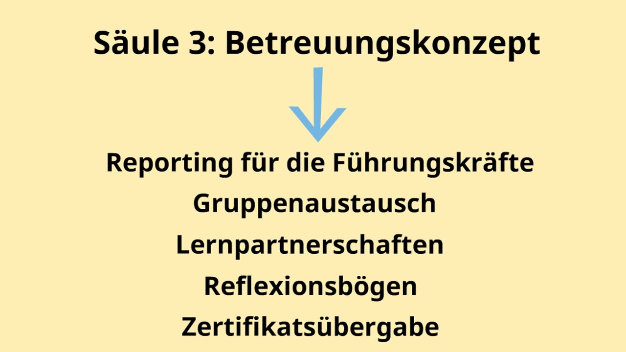 Kompetenzentwicklung: Hoher Umsetzungserfolg bei geringen Ausfallzeiten