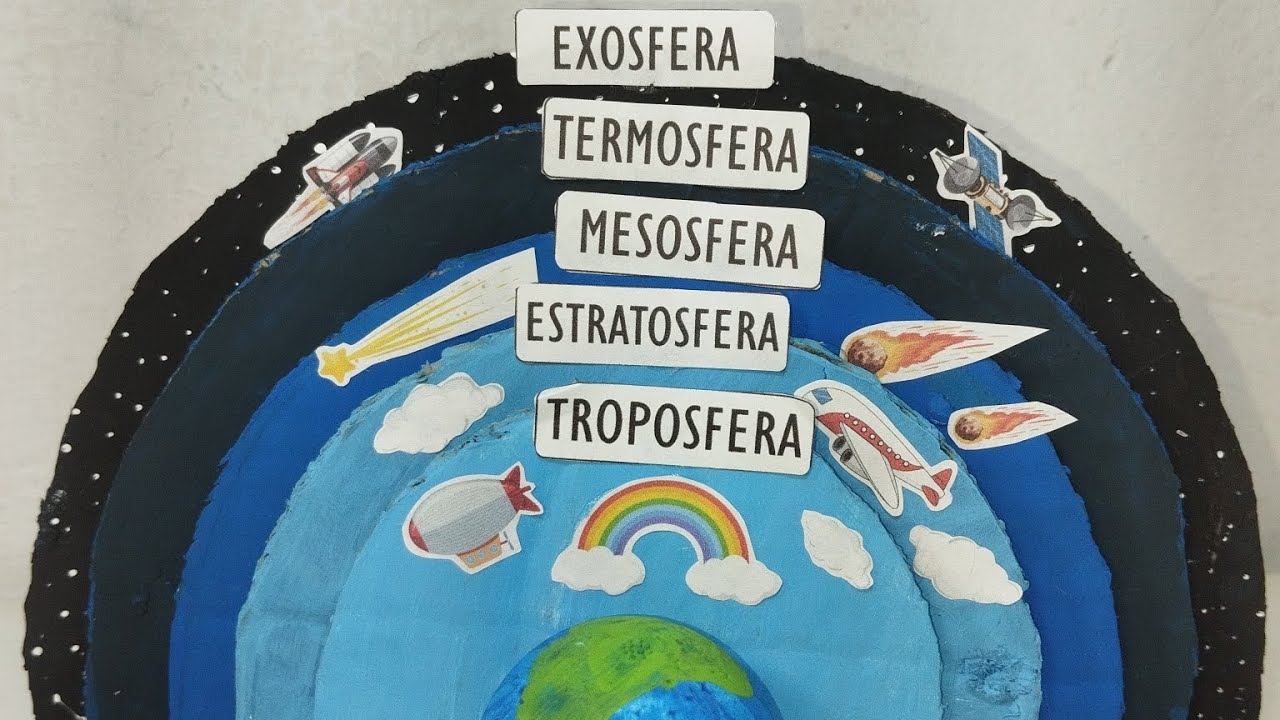 MAQUETA DE LA ATMOSFERA/ MAQUETA DE LA ATMÓSFERA Y SUS CAPAS/ MAQUETA CAPAS DE LA ATMOSFERA 🌌