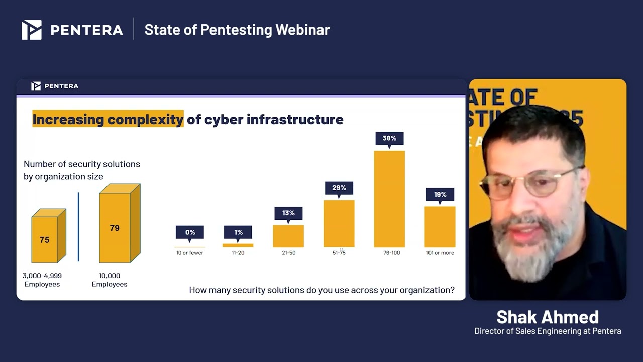 The State of Pentesting 2025 - UK Edition