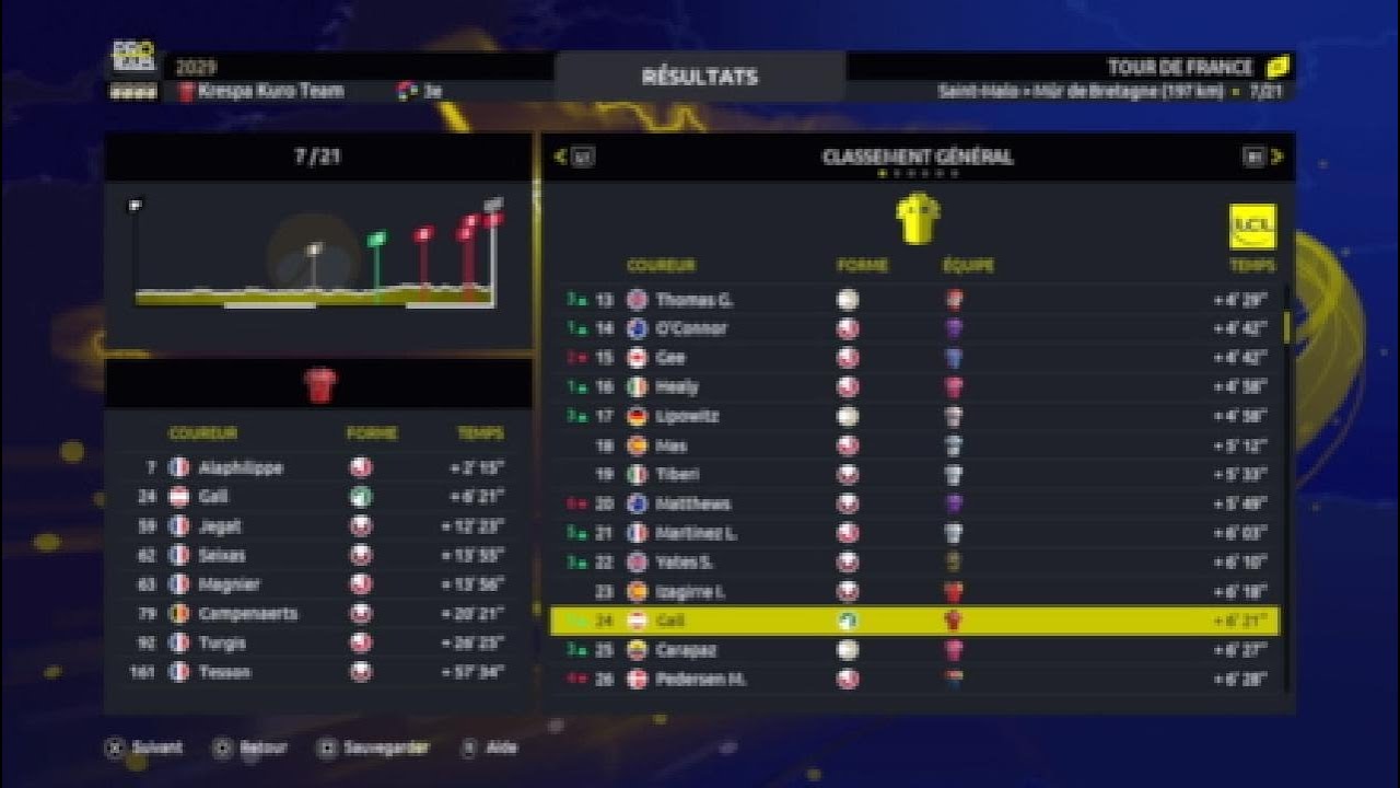 TOUR DE FRANCE 2025 - PRO TEAM #27 : Méforme ou forme pour Magnier ?