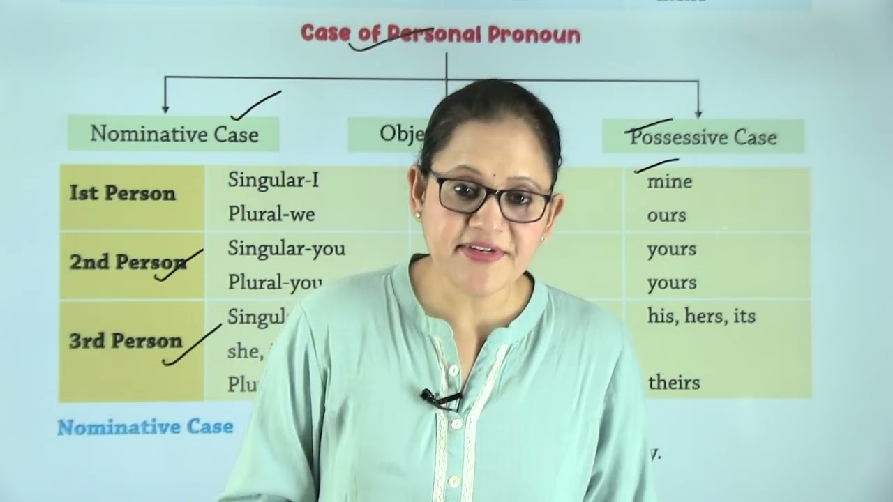 Ch 4 | Pronoun and Its Kinds | Grammar Tree | Class 06 | Growing Mind | For children