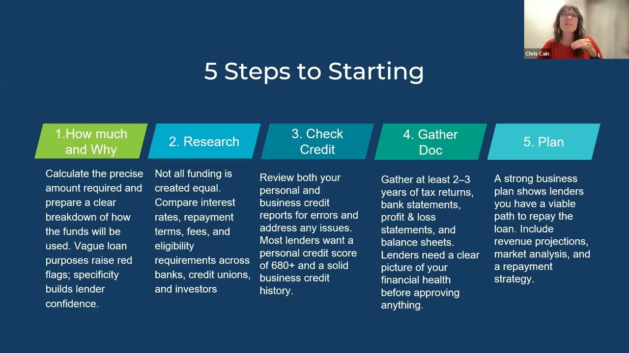 Accessing Small Business Capital: What Are Lenders Looking for When You Apply for a Business Loan?