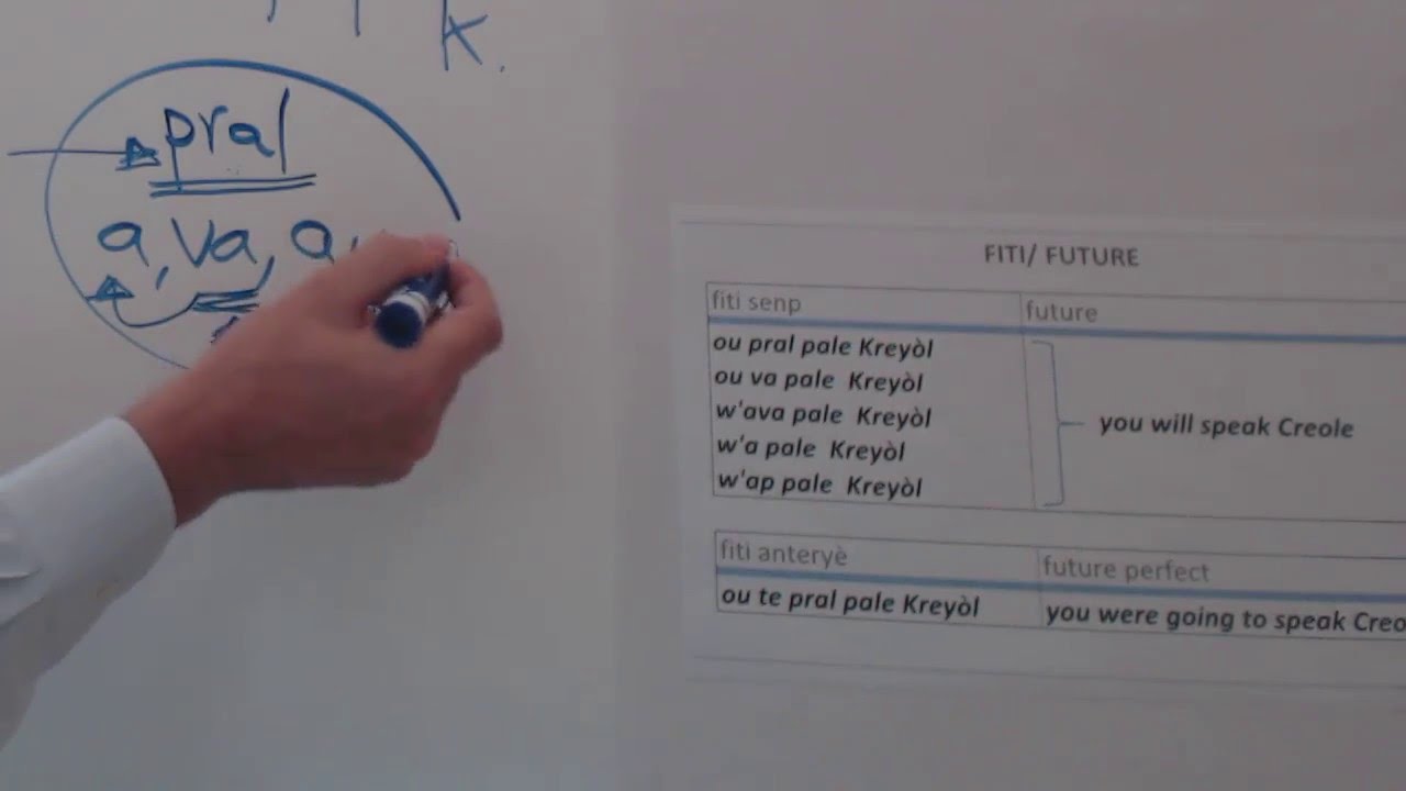 Haitian Creole lesson 13 - review of all tenses